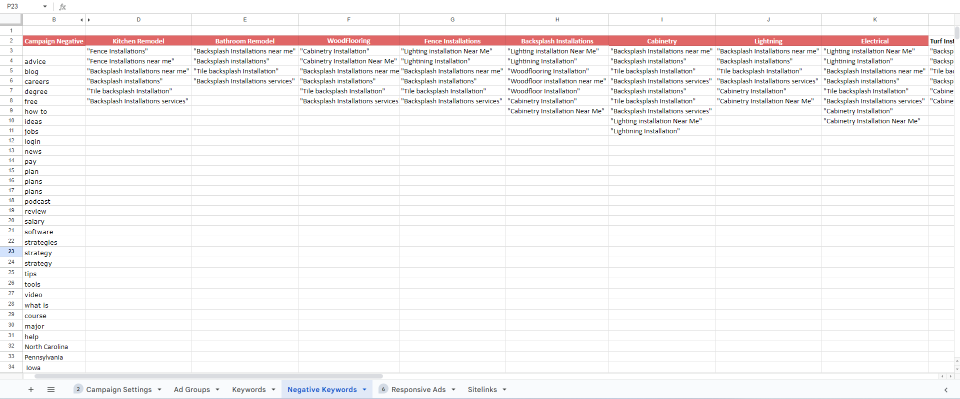Negative-Keywords-1