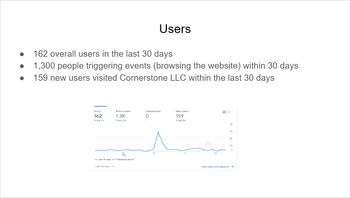 Users-CStone